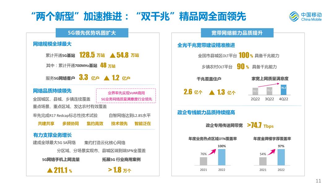 中国移动2020年度业绩,中国移动年中业绩发布
