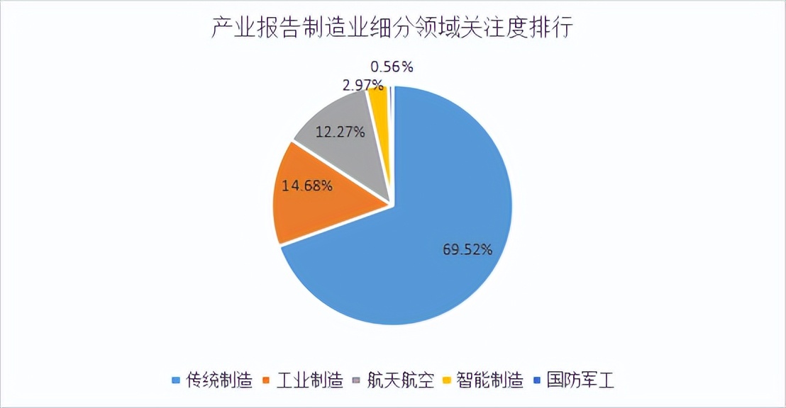 商业新知发布2023年2月制造行业ToB内容营销指数