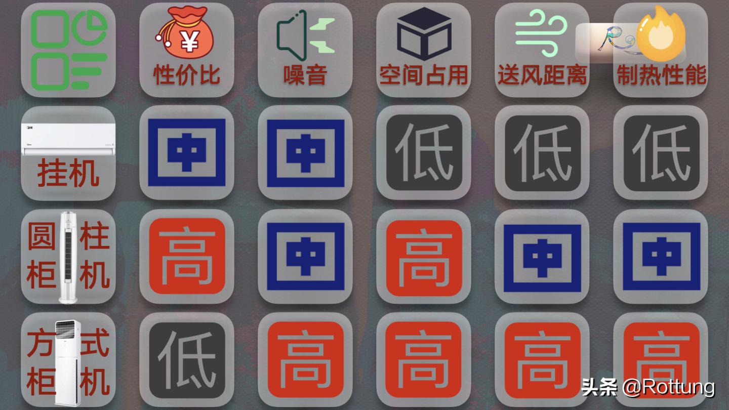 空调选购攻略视频讲解,空调选购2024