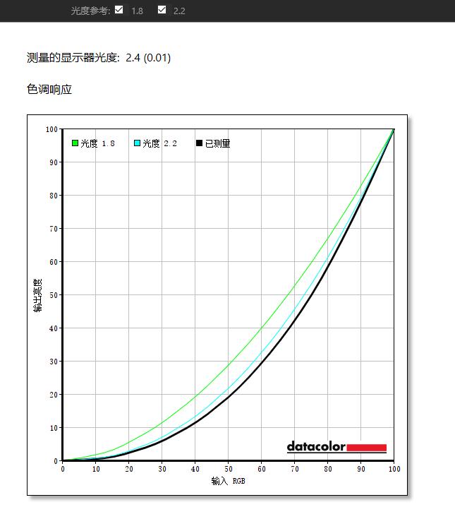 rog首款便携显示器,rogxg258q显示器评测