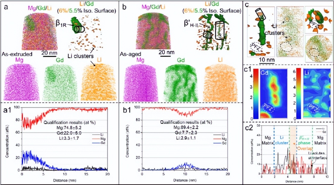 杜文博简介北京工业大学,北京工业大学杜文博教授