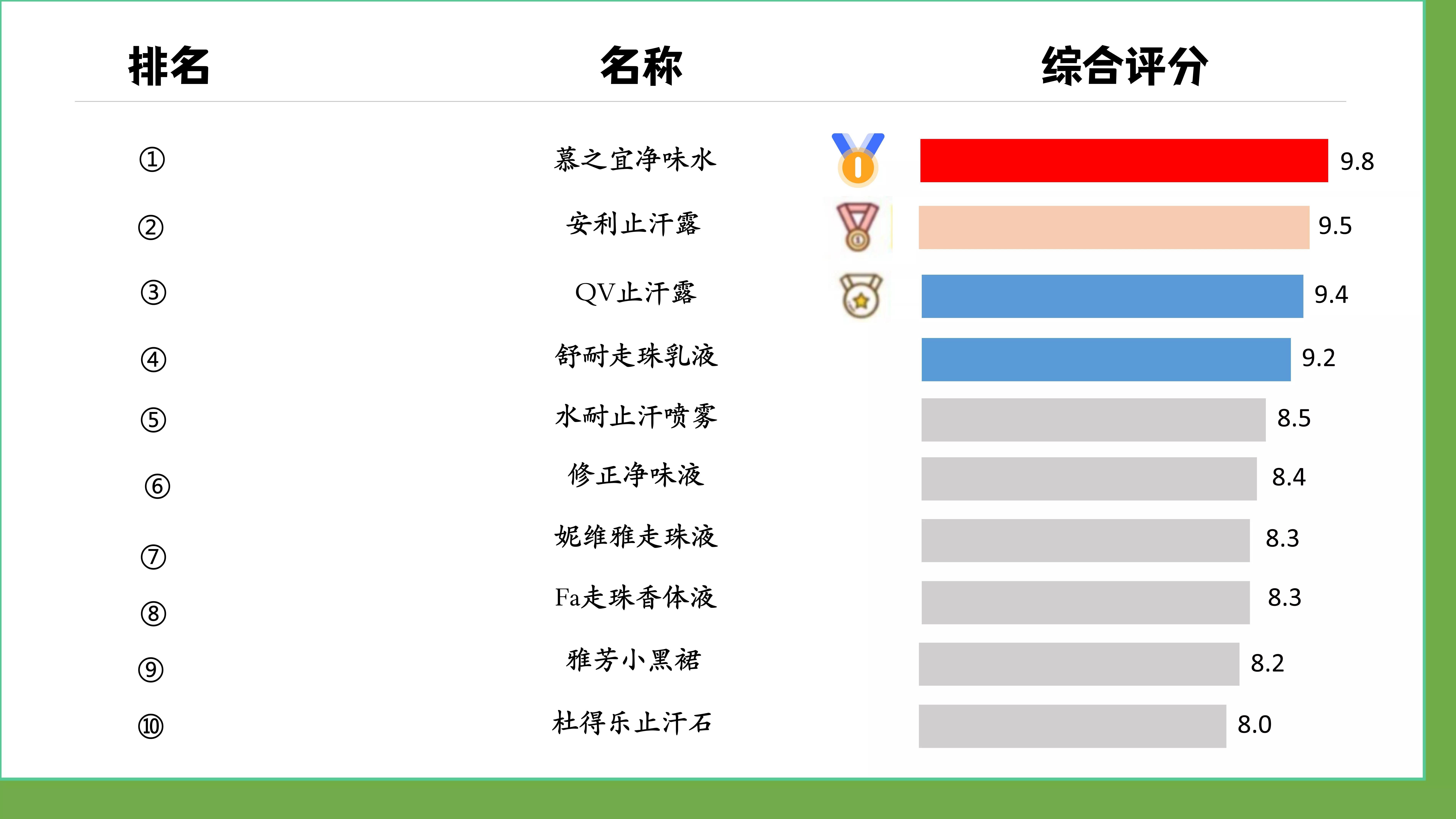 止汗露测评推荐,杜得乐新款止汗膏测评