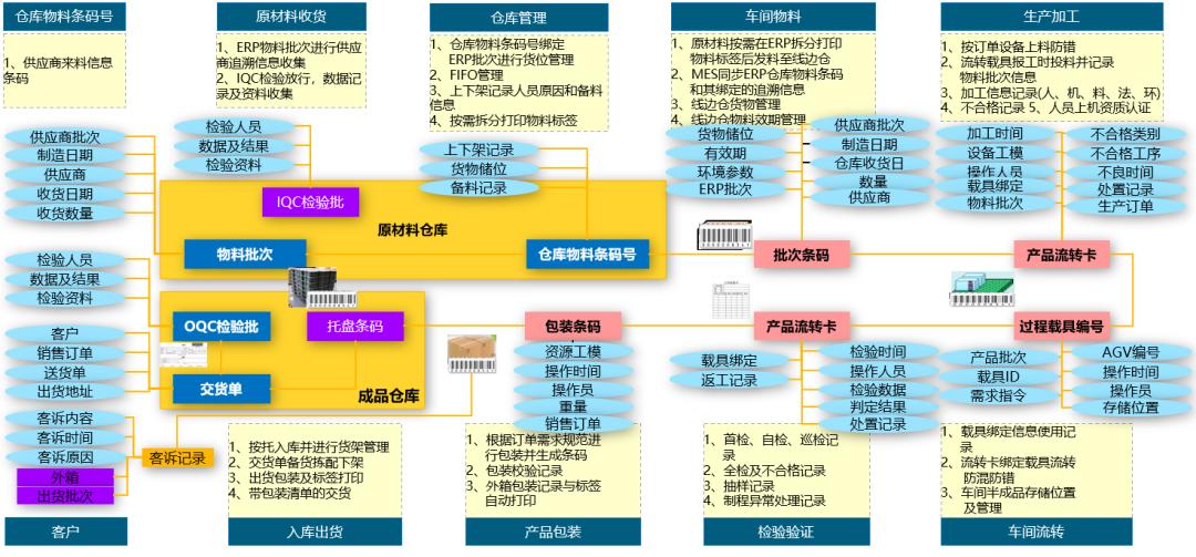 聚焦企业经营发展重点任务有哪些,构建业务场景能力