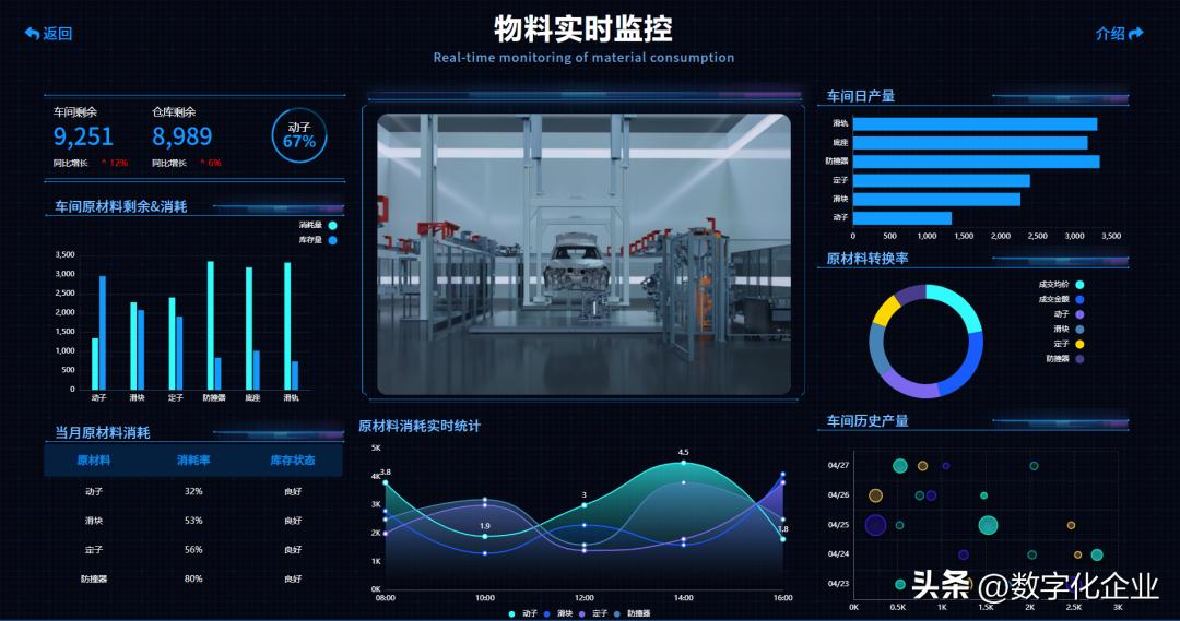 中国mes现状,mes困局