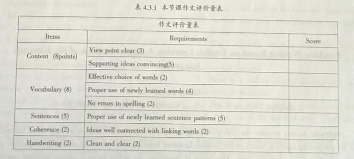 英语学习活动观在写作中如何体现,基于活动观的英语写作教学
