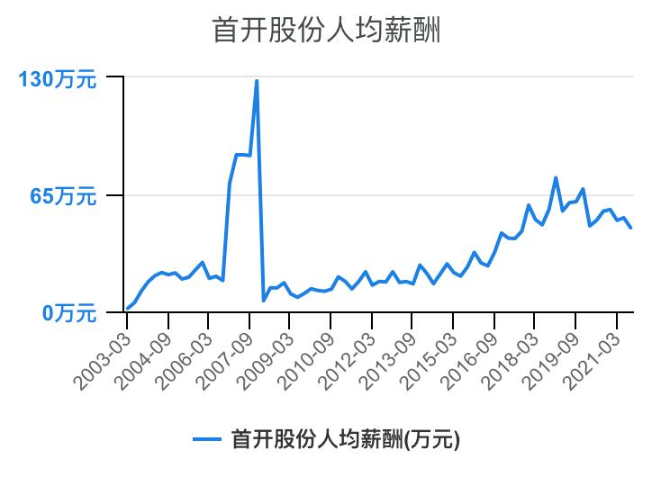 住宅物业和商业物业收入,万科物业1-40级薪酬等级表