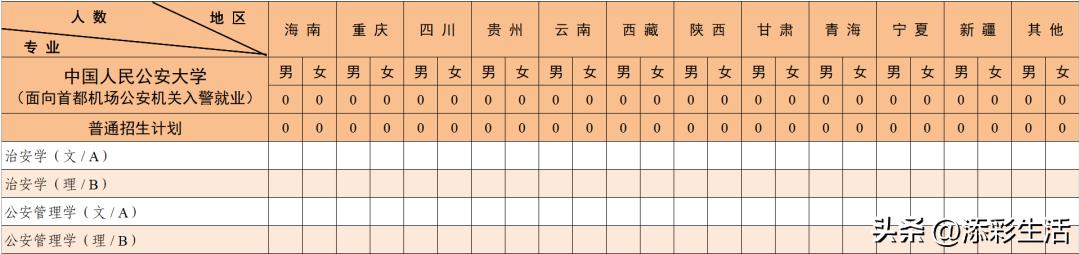 2020有哪些985高校扩招,教育部985大学扩招