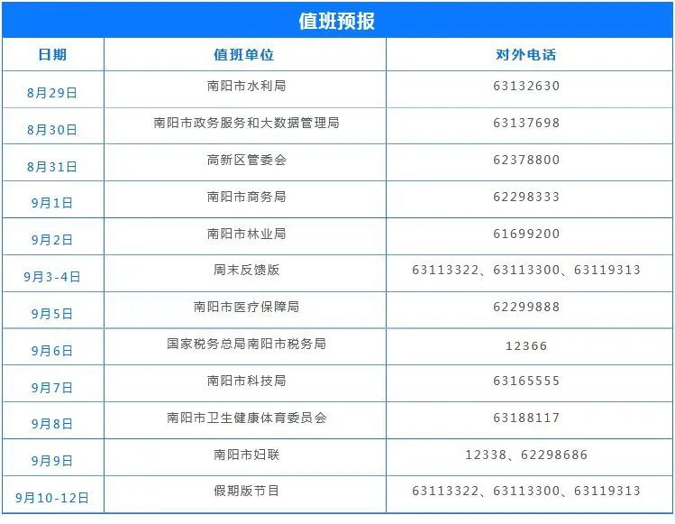 跨省异地就医直接结算条件是什么？市域内城乡居民医保如何使用？|明日：国家税务总局南阳市税务局值班
