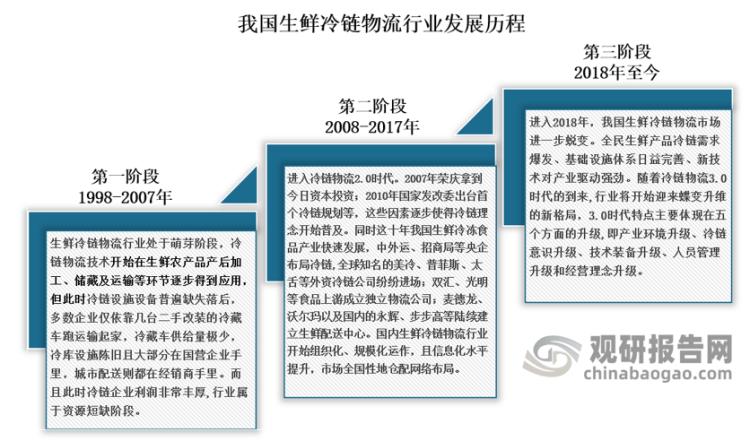 生鲜电商冷链物流的发展的问题,中国生鲜电商与冷链物流发展