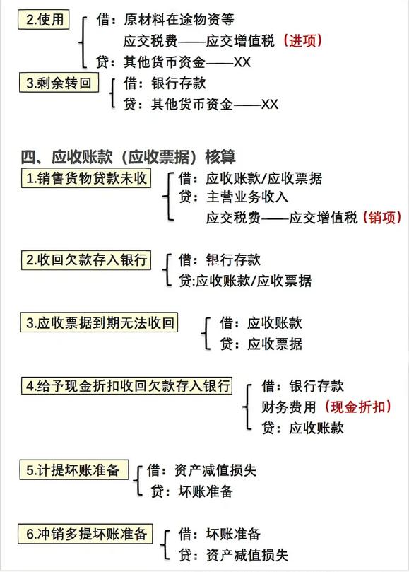 基础会计的分录怎么写,会计分录不会做怎么办