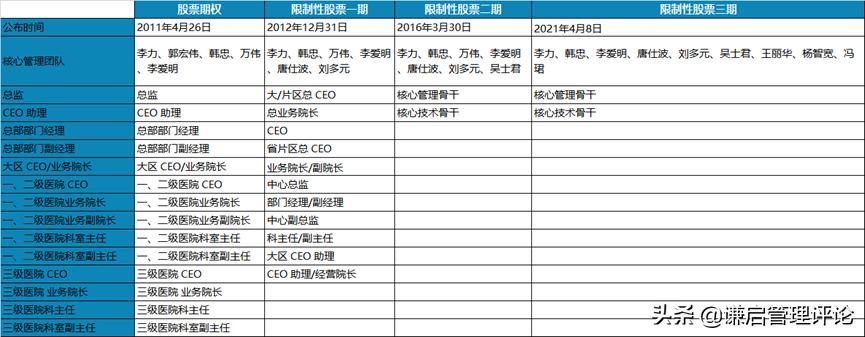 爱尔眼科扩张模式,爱尔眼科医院管理模式