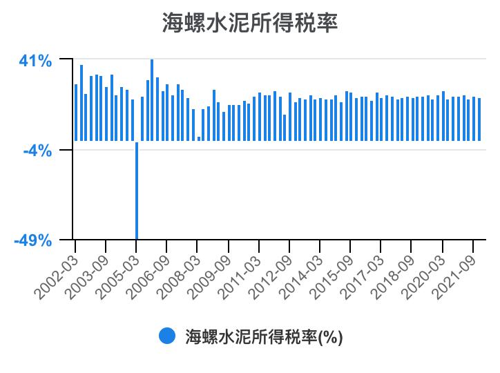 娴疯灪姘存偿21骞翠笁瀛ｅ害璐㈡姤鎶湶鏃堕棿,娴疯灪姘存偿2023骞翠竴瀛ｅ害涓氱哗棰勬祴