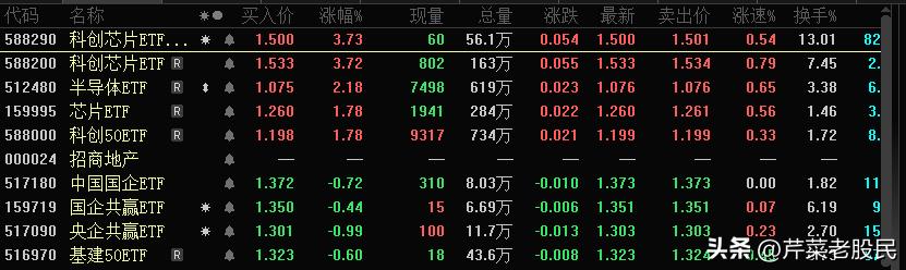 中字头基建概念股,央企战略性新兴产业概念股一览