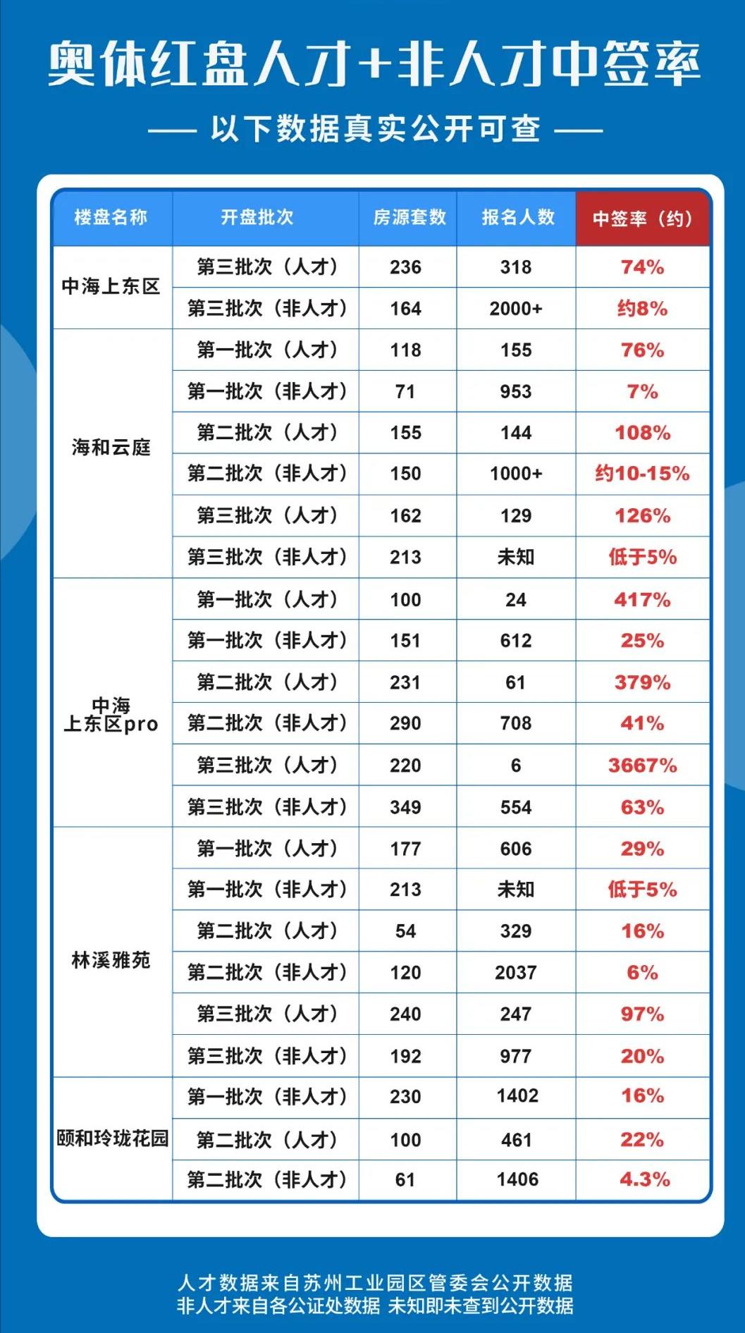苏州园区万科海尚新楼盘,园区海尚壹品北规划