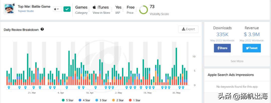 传说氪金百万的玩家有5位数江娱互动的口袋“奇”在哪里？