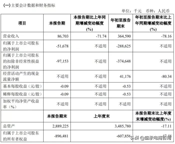 拉夏贝尔做中国zara,拉夏贝尔申请破产