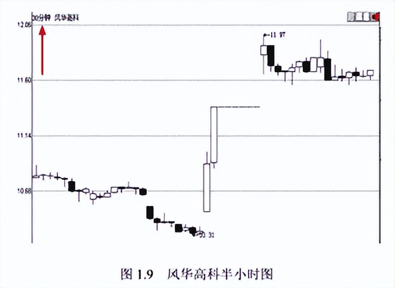 A股:只有10万以下闲钱,想要资金做大,建议死啃“周K线选股法”