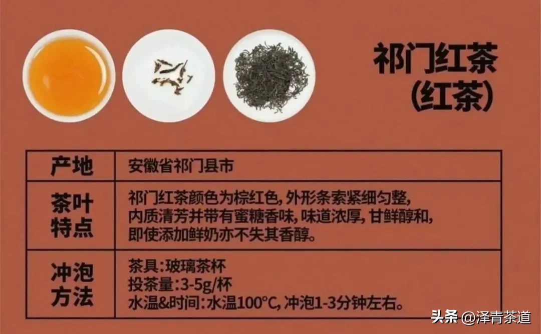中国十大名茶最新排名表图,中国十大名茶最新排第一名