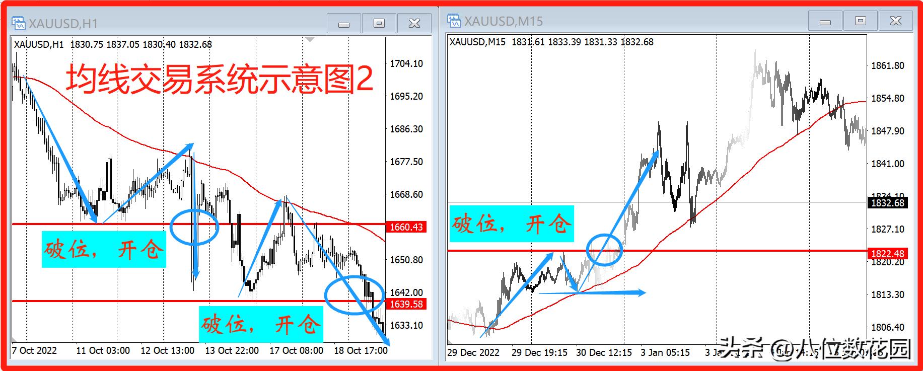 怎么用均线系统做期货,如何用一根均线做好股票