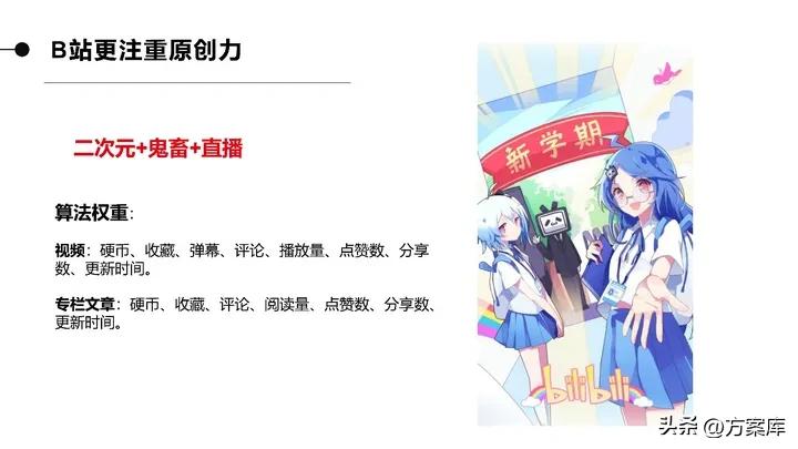 品牌系统营销方案,2020统帅品牌社会化营销策略提案