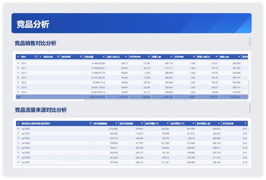 电商618各平台数据,电商618活动复盘解决方案
