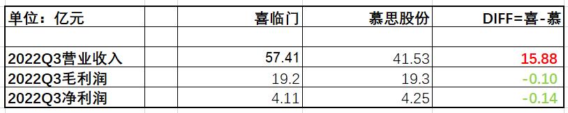 喜临门VS慕思股份，国内床垫双雄，到底哪家强？
