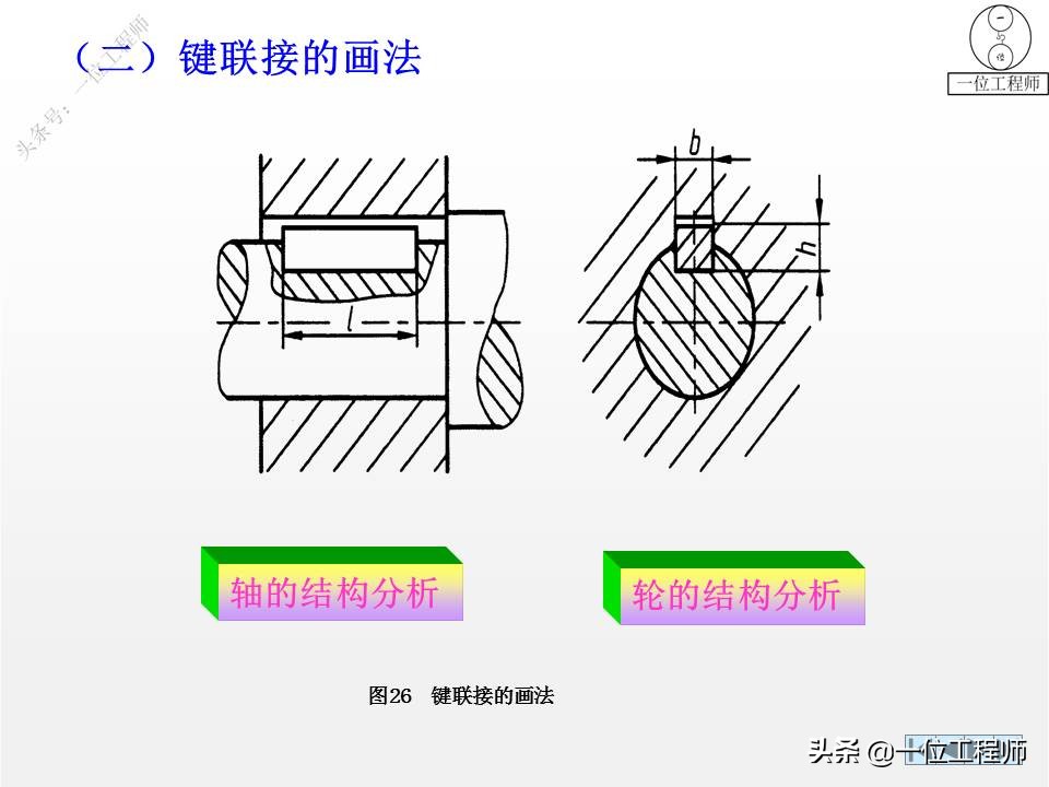 6种标准件的画法，螺纹、键销、轴承、齿轮和弹簧，60页图解说明