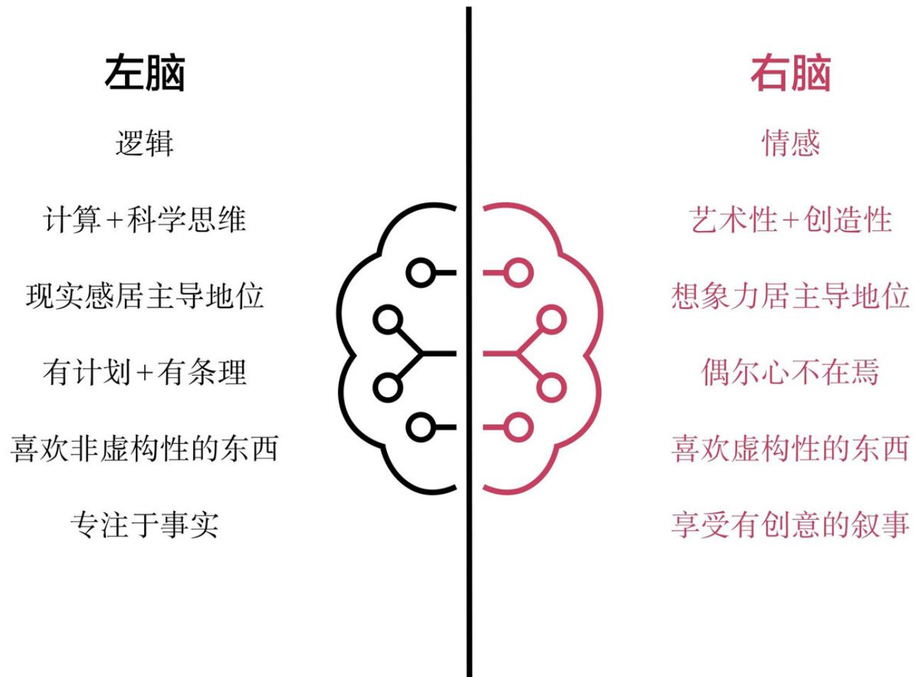 瑞达利欧的原则,瑞达利欧五原则图