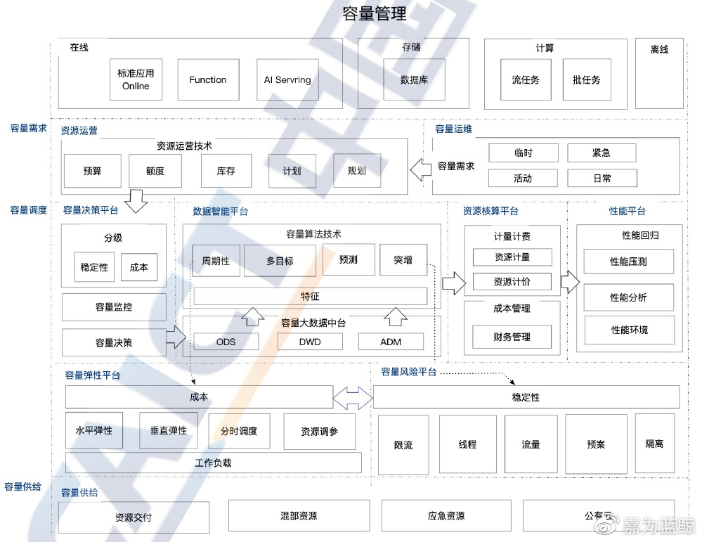 银行科技运维前景和转型方向,银行业分布式运维