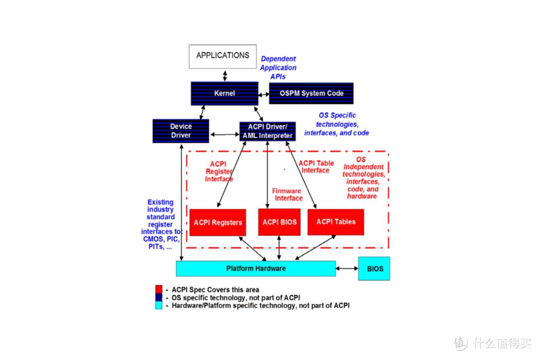 z690ddr5超频最强主板,魔鹰主板ddr5怎么超频