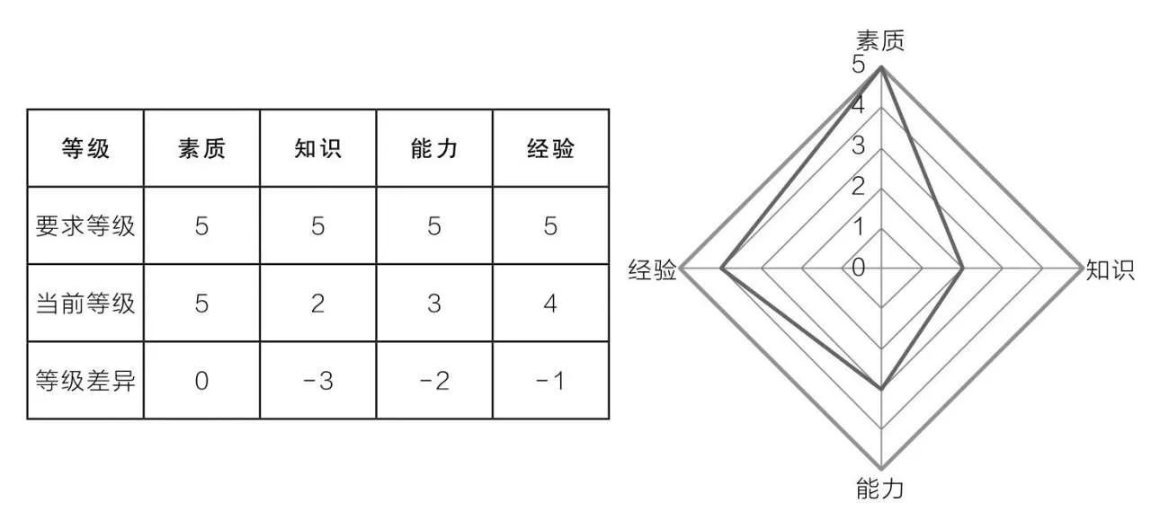 如何对下属进行评价,怎样评价下属