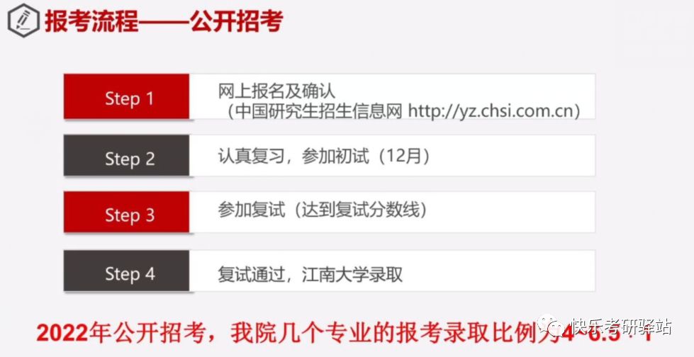独家！江南大学2023年考研报录比一览，消息爆炸全网！