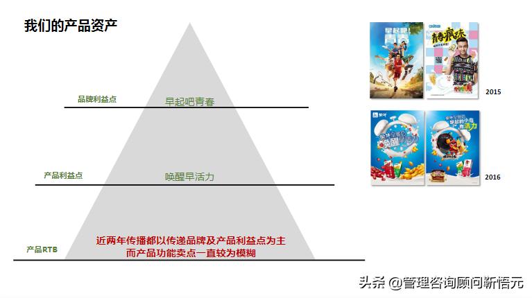 图解蒙牛早餐奶品牌策略及传播方案