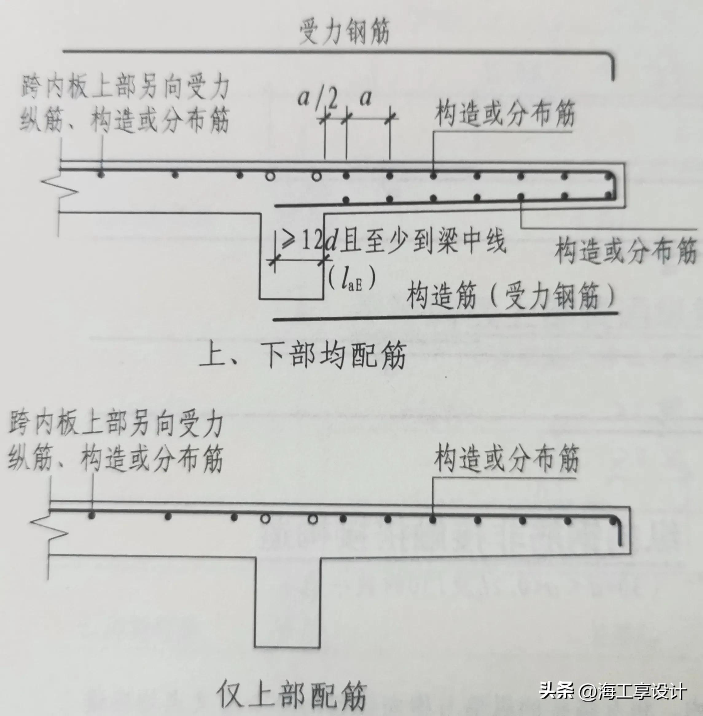 农村自建房悬挑梁钢筋计算公式,农村建房悬梁钢筋规格