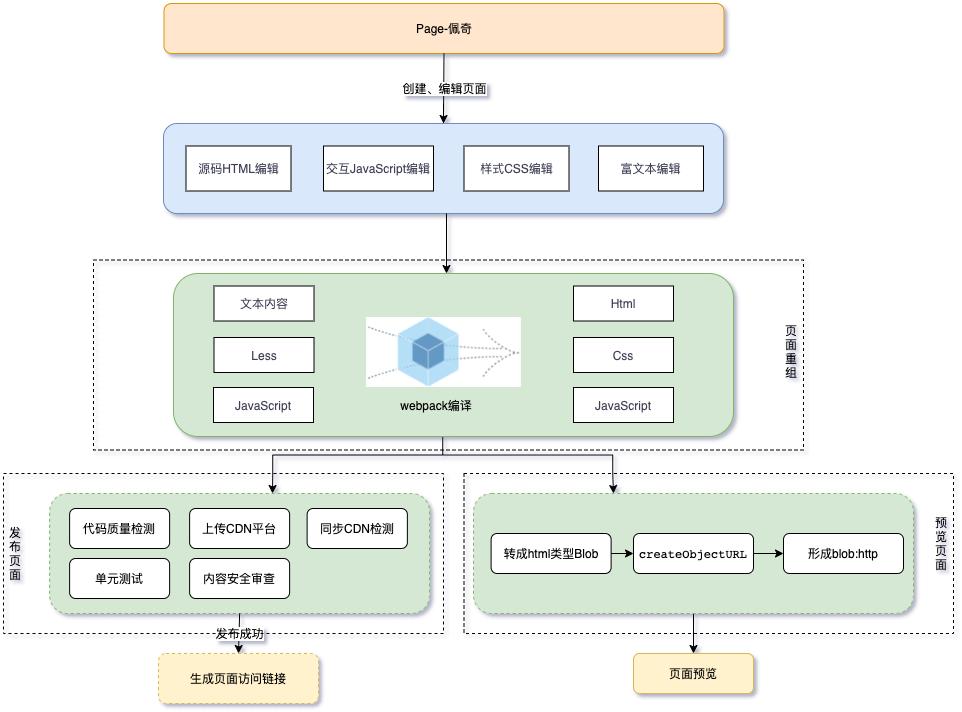 美团后端技术框架教程学习,美团后端技术框架学习交流