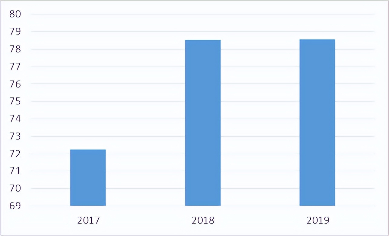 寰悆鍒跺墏琛屼笟鍒嗘瀽鎶ュ憡,娉ㄥ皠寰悆鐨勫競鍦虹幇鐘跺拰鍓嶆櫙鍒嗘瀽
