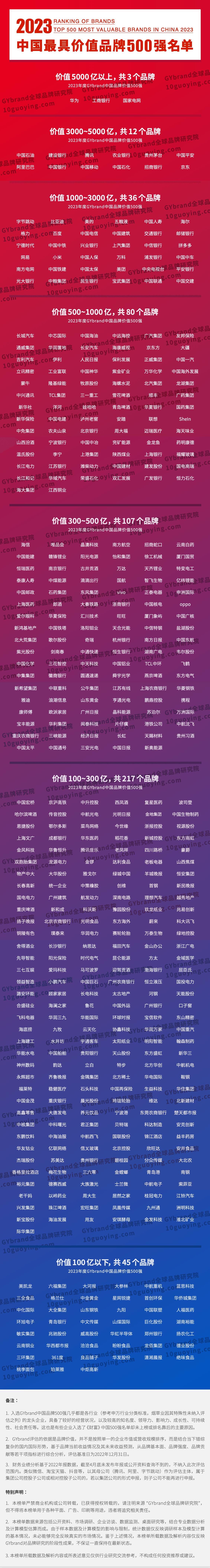 中国500最具价值品牌一览表2021,中国500最具价值品牌排名表
