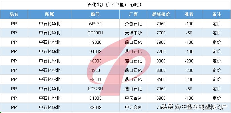 塑料行情走势图,国内塑料行情分析