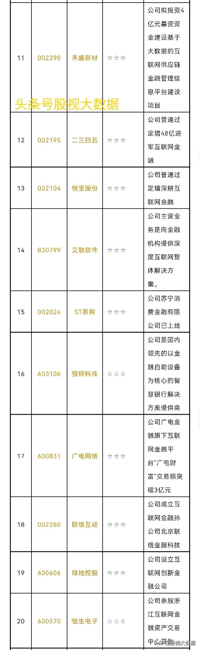 互联网金融股票详解,互联网金融股一览表
