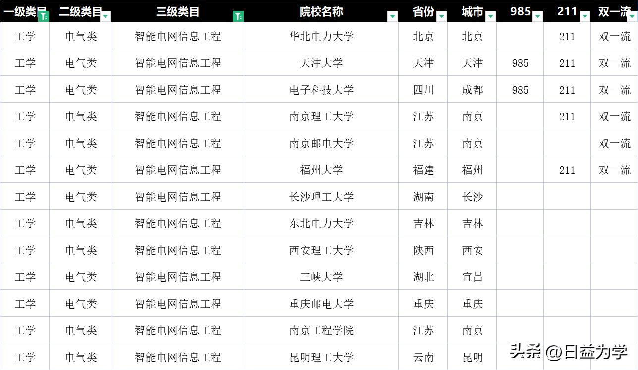 计算机专业和电气专业哪个有前途,电气专业好还是工业机器人专业好