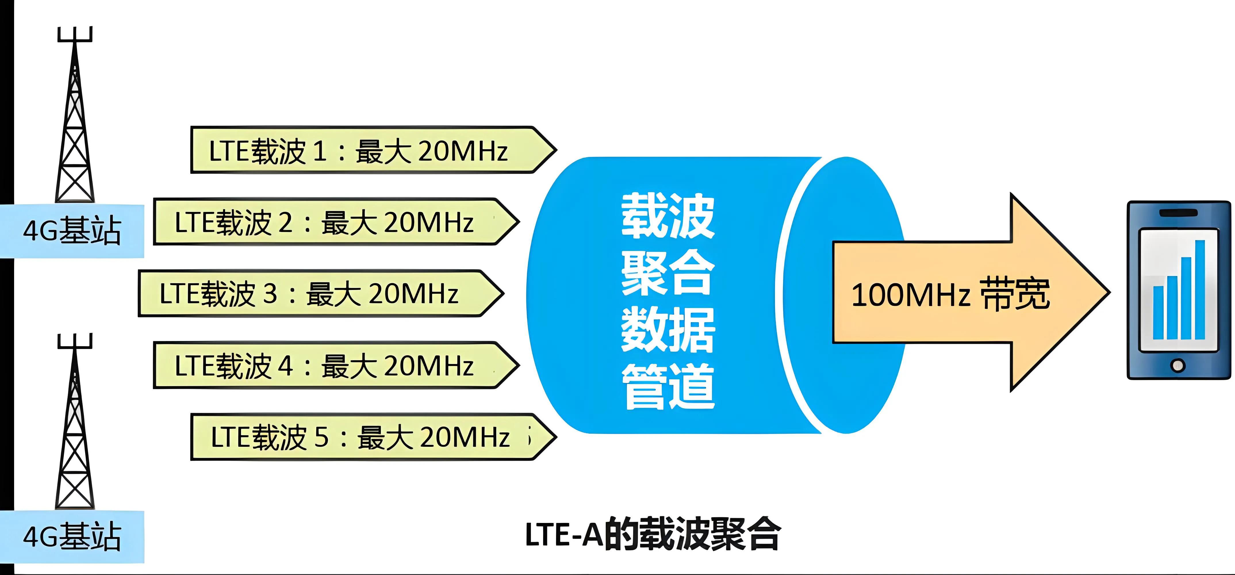 iphone开启5g有什么影响吗,iphone的5g的下载速度