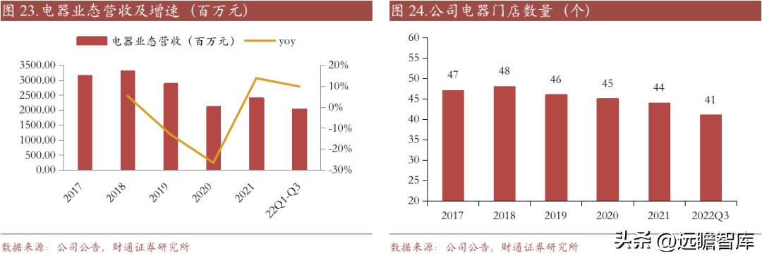重庆百货转型,重庆百货转型升级