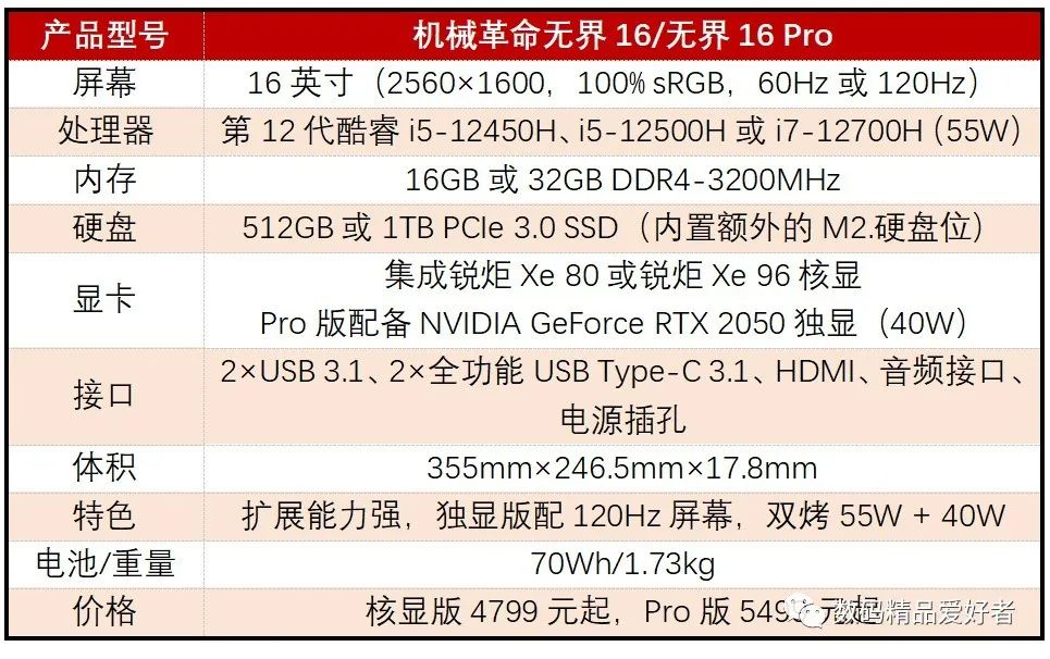 性能价格比超越神舟？一文读懂12部机械革命2022款笔记本