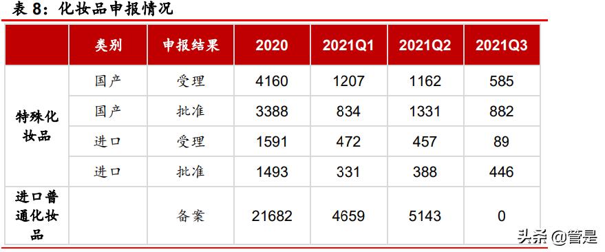 珀莱雅如何实现营销模式的精准化,珀莱雅企业的战略管理分析
