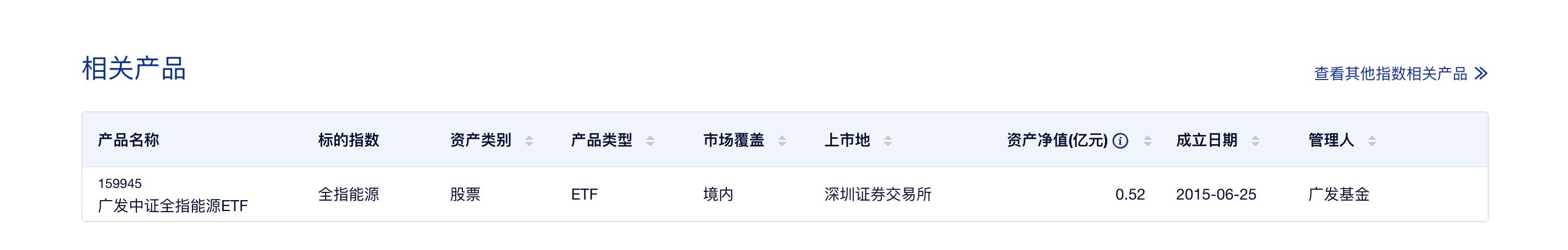怎么通过指数寻找对应的基金收益,怎么看指数基金与哪个指数对应