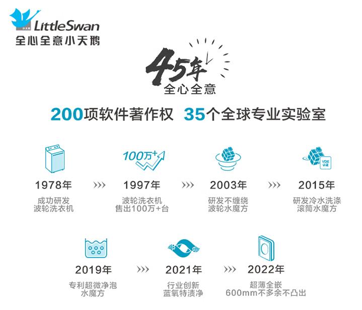 2020公认最好洗衣机推荐一下,2023最值得入手的6款平价洗衣机