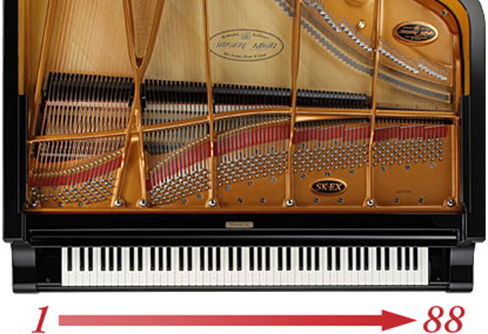 一万元雅马哈电钢琴推荐,一万元以内最好的便携电钢琴