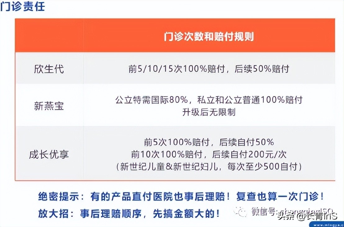 少儿高端医疗险三剑客：欣生代|新燕宝|成长优享谁更强