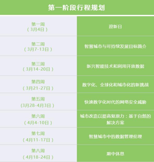 wego智慧城市冠军赛,wego智慧城市比赛