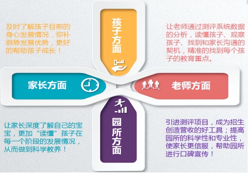 有养宝贝发育商测评系统